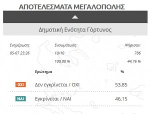 gortynos2015