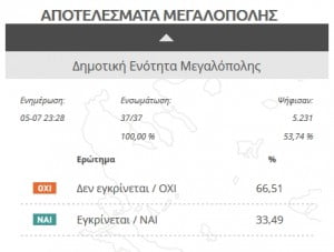 megalopolis2015