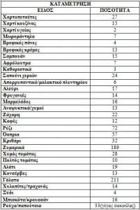 syllogi-trofimwn5