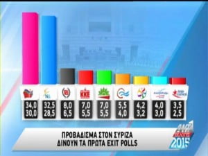 exitpoll-ant1