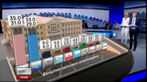 exitpoll-skai