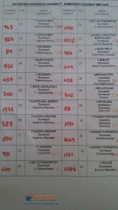 laxeioforos2dimotiko (1)