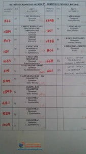 laxeioforos2dimotiko (2)