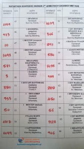 laxeioforos2dimotiko (3)