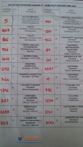 laxeioforos2dimotiko (4)