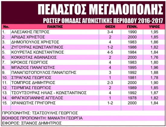 pelasgos_megalopolis_roster-fill-550x422