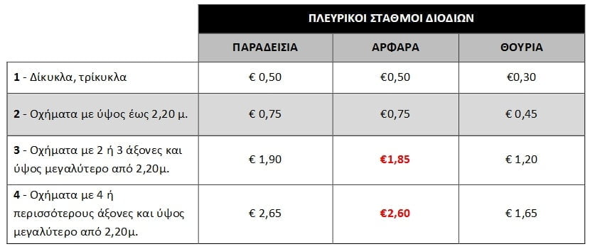 moreas-diodia-12-2016-2