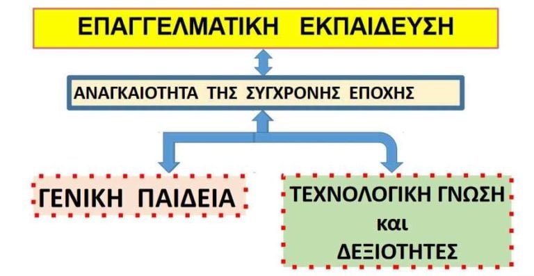 Παρουσίαση των δυνατοτήτων και οδηγίες των μαθητών του Επαγγελματικού Λυκείου Μεγαλόπολης
