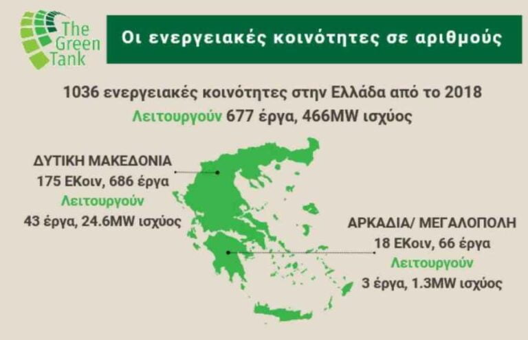 Green Tank: Οι ενεργειακές κοινότητες στις λιγνιτικές περιοχές της Ελλάδας – Μια ανασκόπηση των εξελίξεων