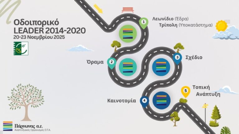 Η Αναπτυξιακή Πάρνωνα συνδέει την έρευνα με την τοπική ανάπτυξη – Οδοιπορικό νέων επιστημόνων στις περιοχές του LEADER/CLLD